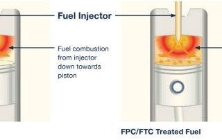 Image showing How Does FTC Decarbonizer Work