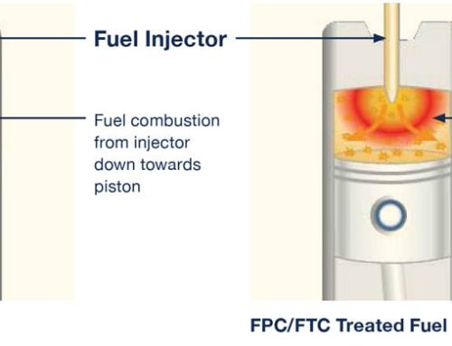 How Does FTC Decarbonizer Work?